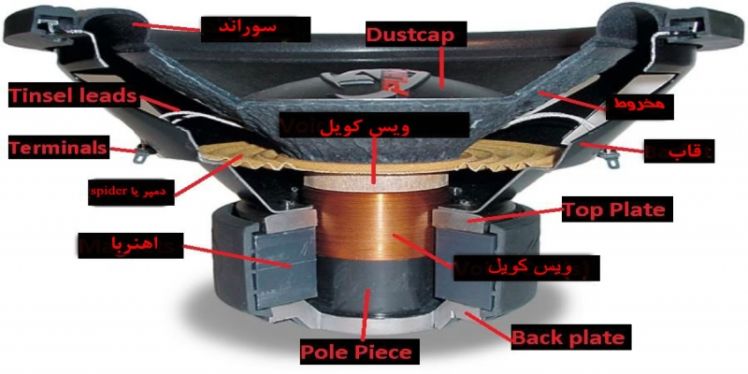 مشخصات فنی اسپیکر