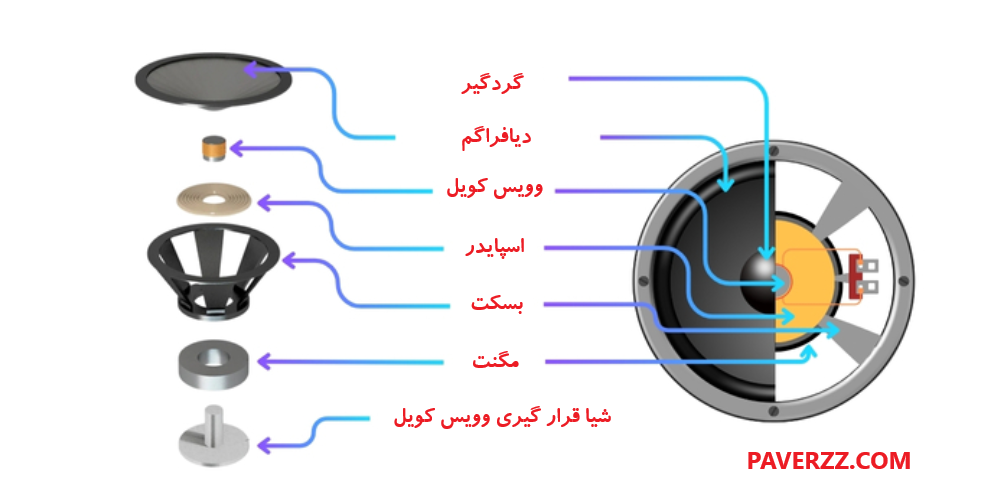 تولید صدا اسپیکر